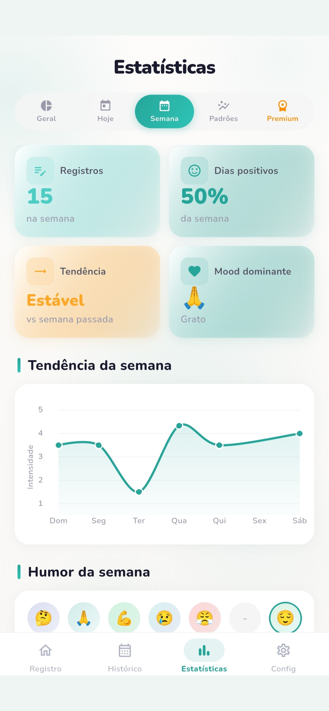 Análise semanal